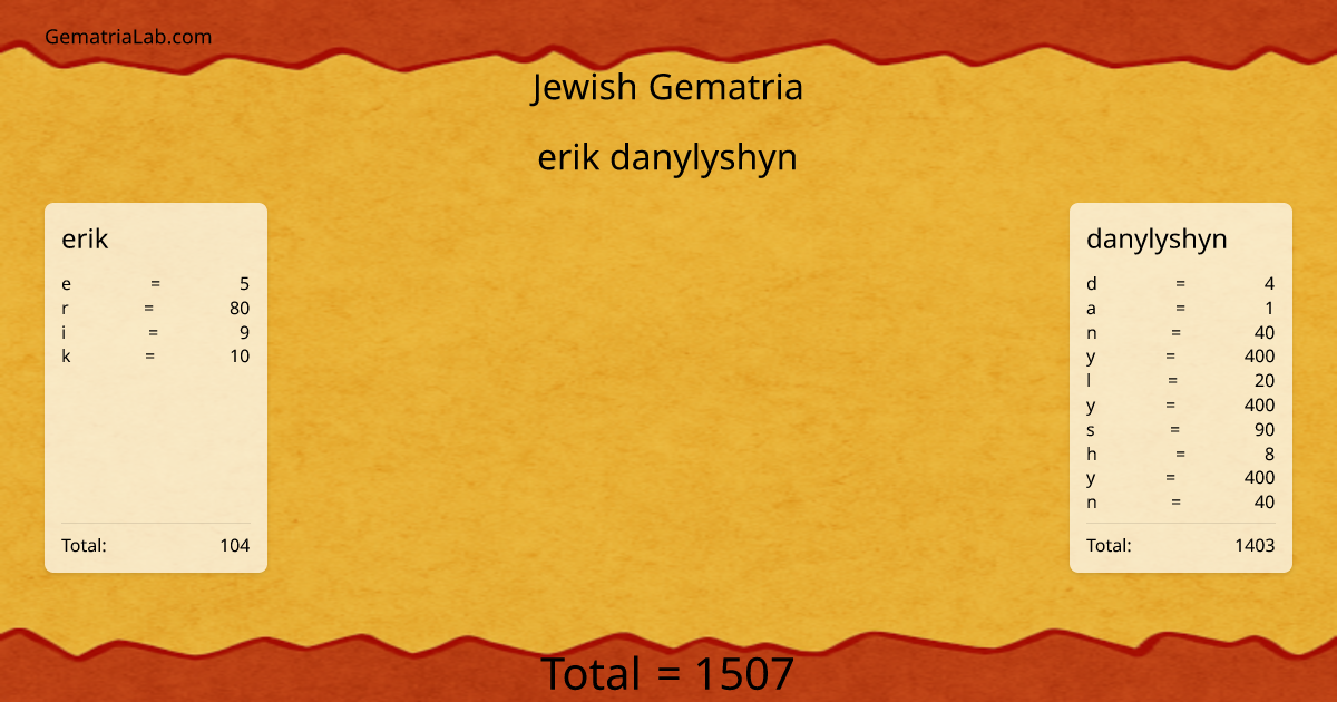 erik danylyshyn in jewish Gematria